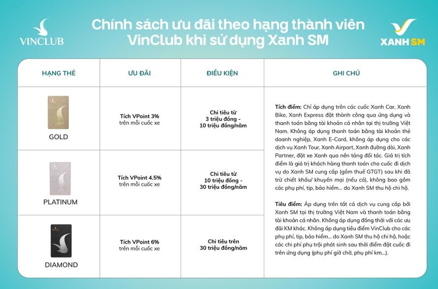 Xanh SM và VinClub triển khai tính năng liên kết tài khoản tự động, gia tăng quyền lợi khách hàng