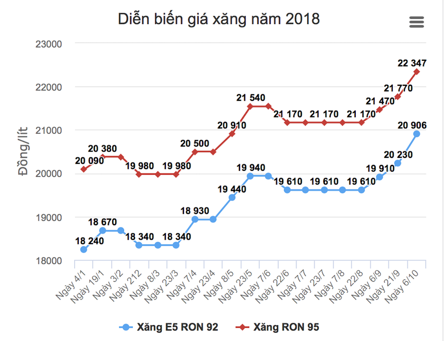 Nỗi lo lạm phát khi xăng dầu xác lập mặt bằng giá mới 