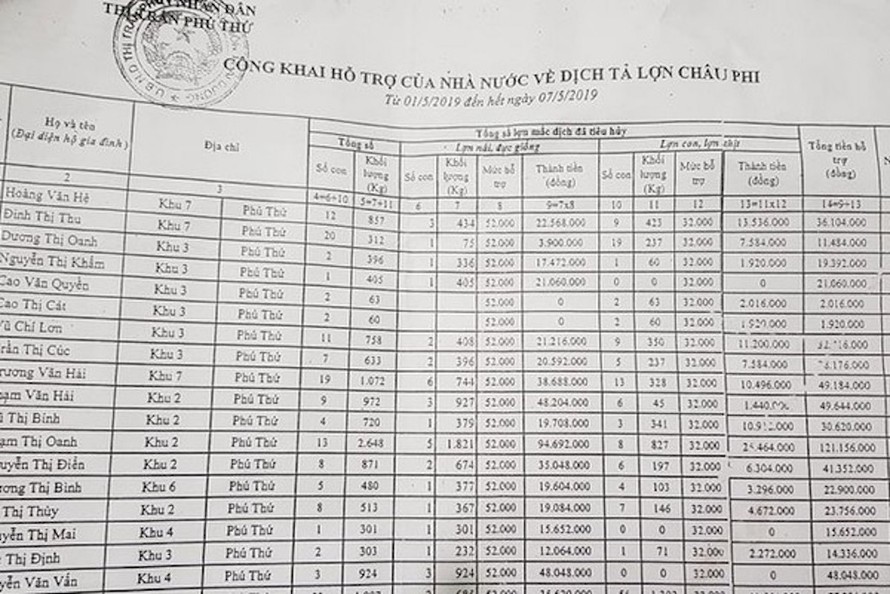 Danh sách nhận tiền hỗ trợ có nhiều điều bất thường
