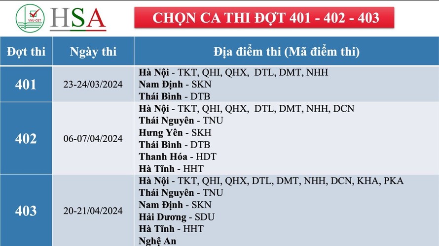 Thời gian và địa điểm thi của 3 đợt thi đầu (trong tổng 6 đợt). Ảnh: VNU